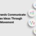 How Brands Communicate Complex Ideas Through Visual Movement