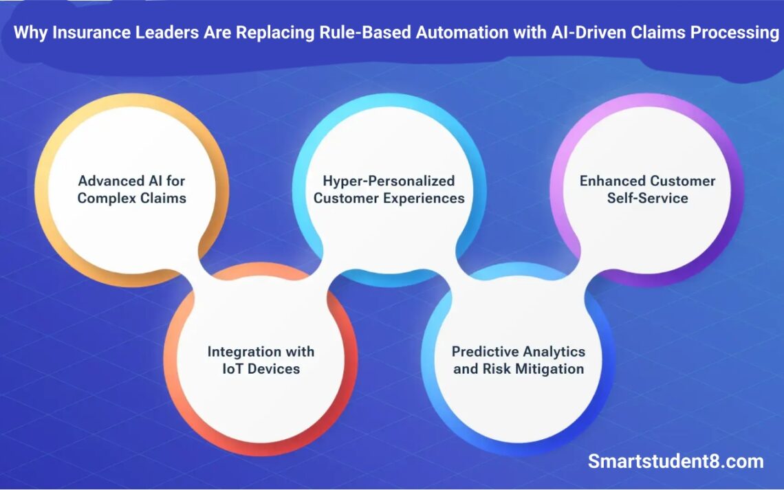 AI-Driven Claims Processing