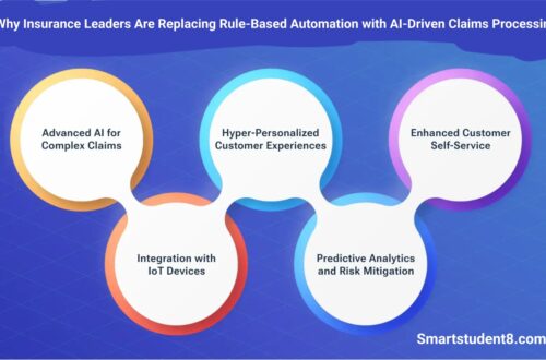 AI-Driven Claims Processing