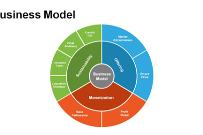Solopreneur Creators: The New Business Model