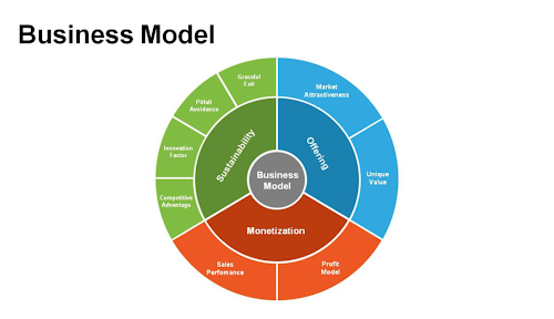 Solopreneur Creators: The New Business Model
