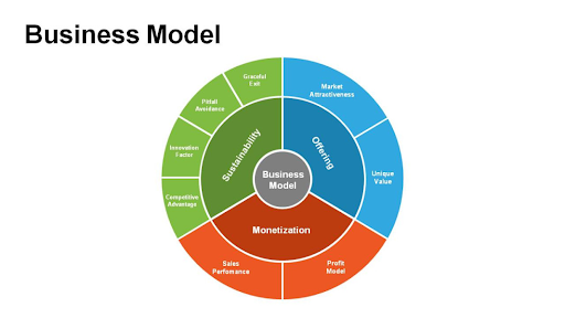 Solopreneur Creators: The New Business Model